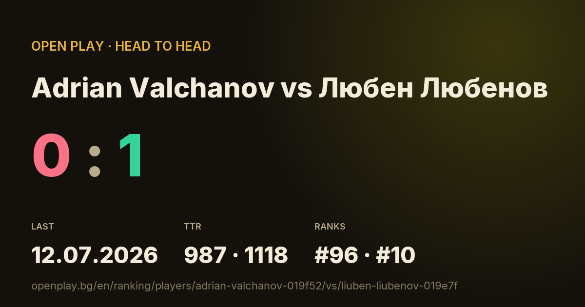 Adrian Valchanov vs Любен Любенов on OPEN PLAY