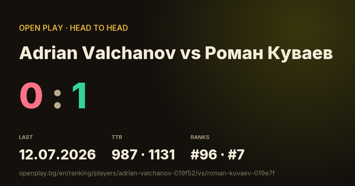 Adrian Valchanov vs Роман Куваев on OPEN PLAY