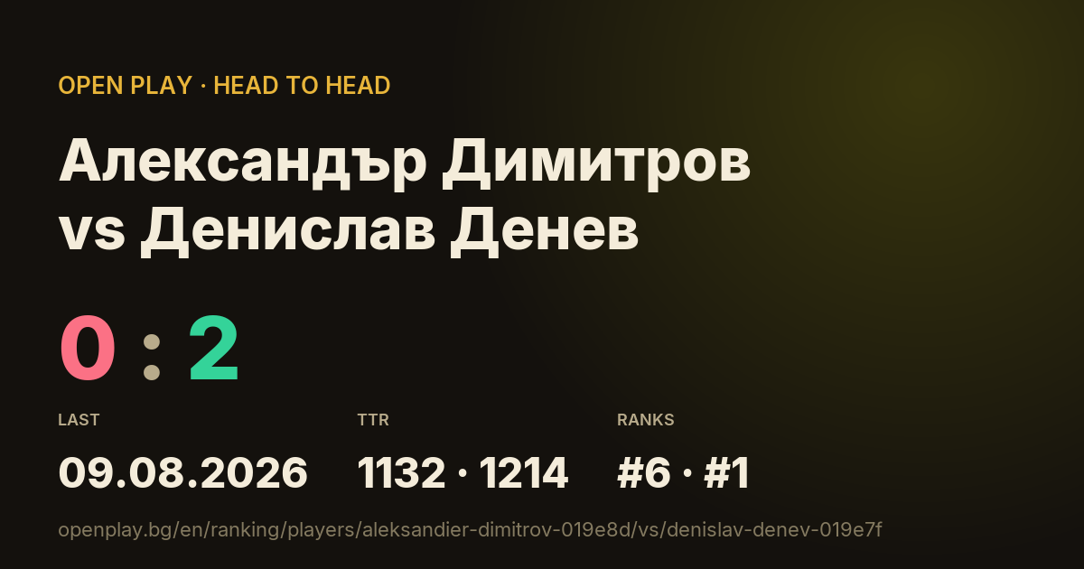 Александър Димитров vs Денислав Денев on OPEN PLAY