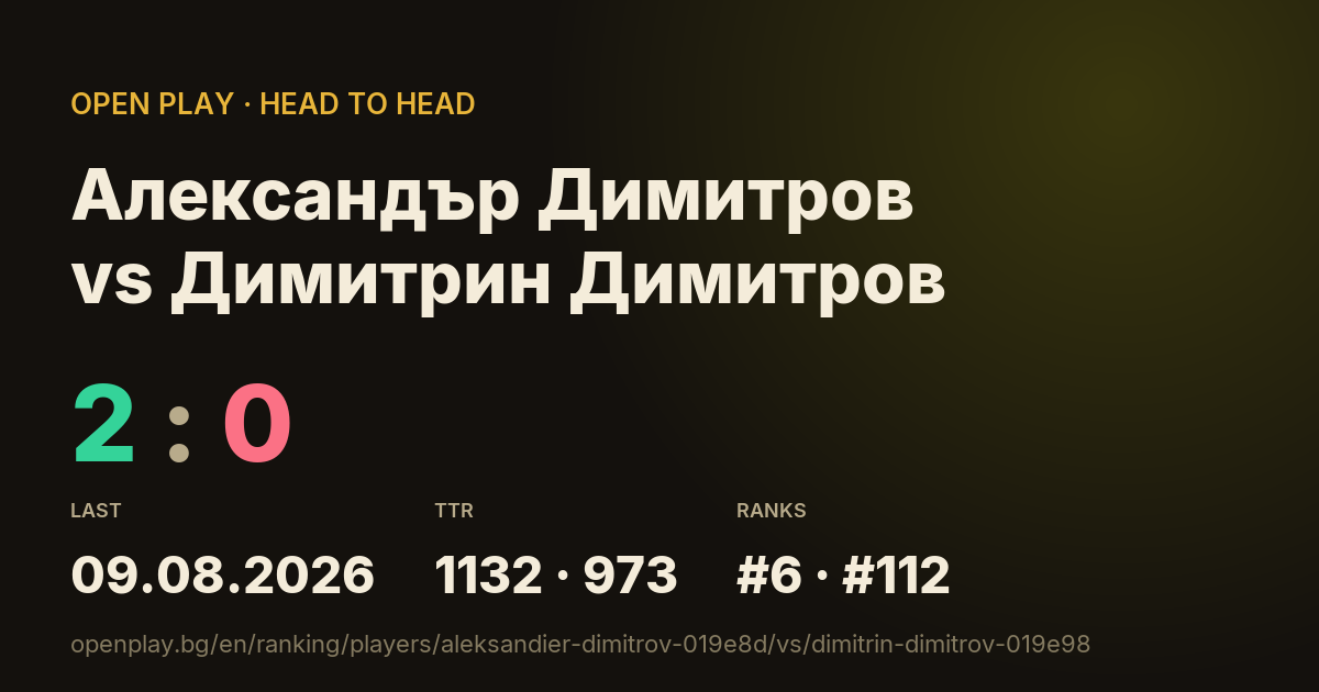 Александър Димитров vs Димитрин Димитров on OPEN PLAY