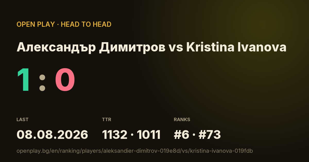 Александър Димитров vs Kristina Ivanova on OPEN PLAY