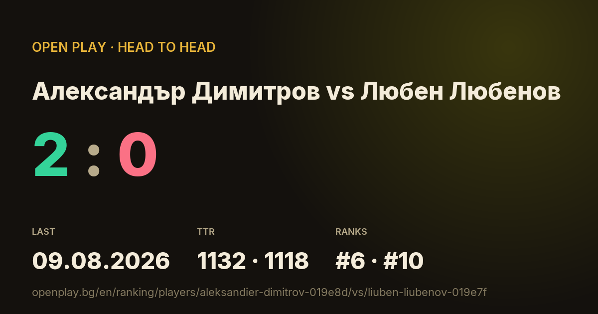 Александър Димитров vs Любен Любенов on OPEN PLAY