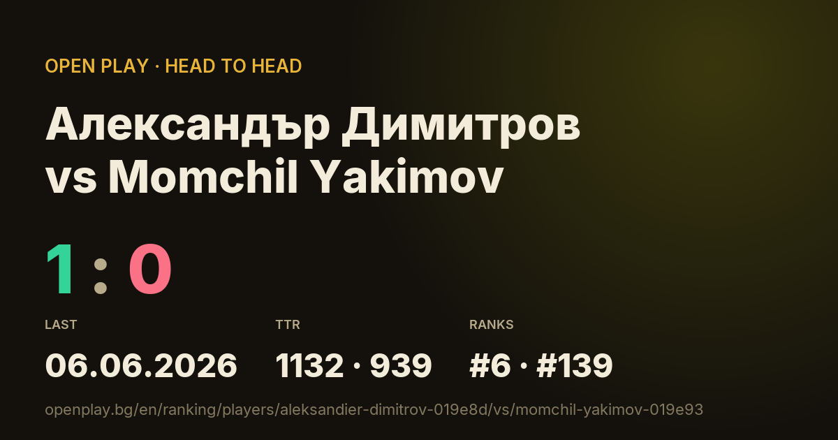 Александър Димитров vs Momchil Yakimov on OPEN PLAY
