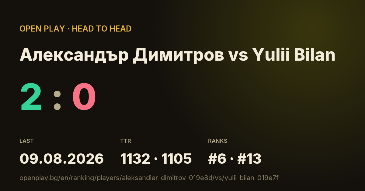 Александър Димитров vs Yulii Bilan on OPEN PLAY