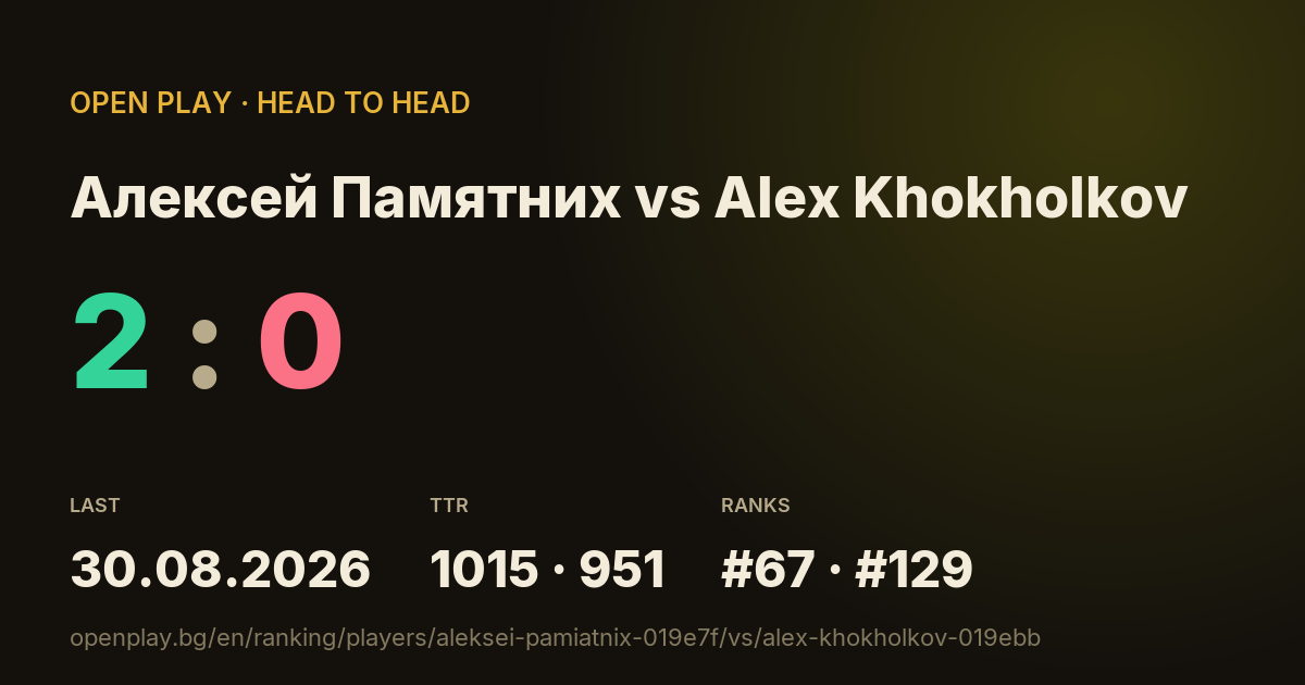 Алексей Памятних vs Alex Khokholkov on OPEN PLAY
