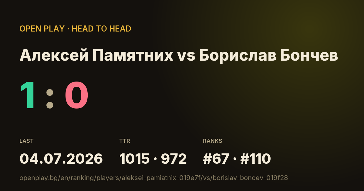 Алексей Памятних vs Борислав Бончев on OPEN PLAY