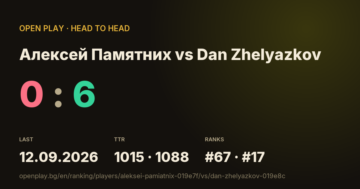 Алексей Памятних vs Dan Zhelyazkov on OPEN PLAY