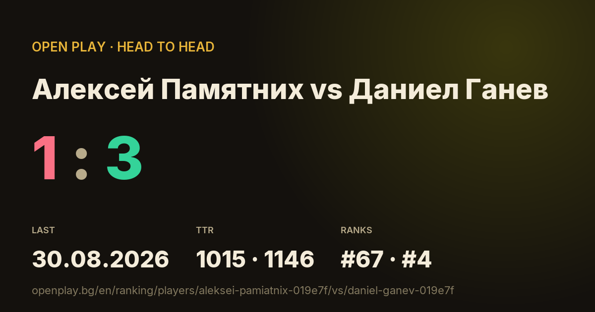 Алексей Памятних vs Даниел Ганев on OPEN PLAY