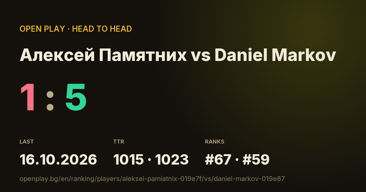 Алексей Памятних vs Daniel Markov on OPEN PLAY