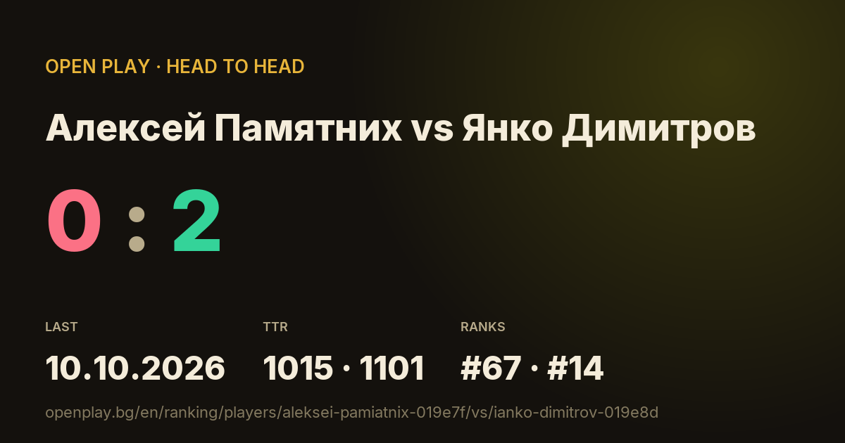 Алексей Памятних vs Янко Димитров on OPEN PLAY