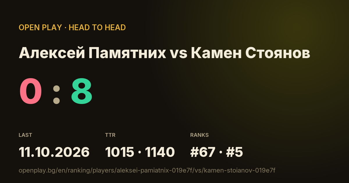Алексей Памятних vs Камен Стоянов on OPEN PLAY
