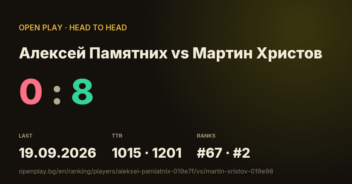 Алексей Памятних vs Мартин Христов on OPEN PLAY