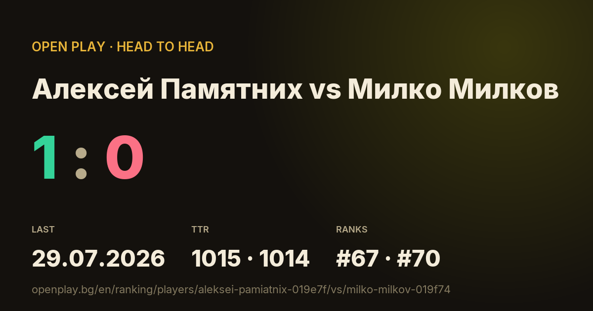 Алексей Памятних vs Милко Милков on OPEN PLAY