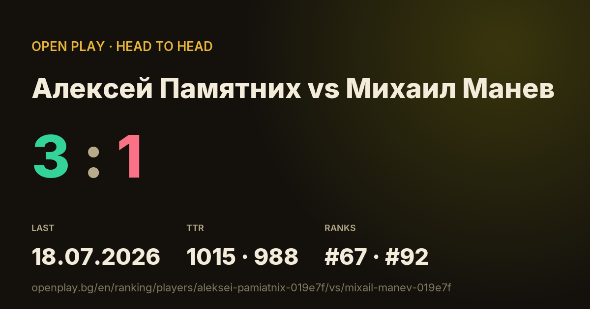 Алексей Памятних vs Михаил Манев on OPEN PLAY