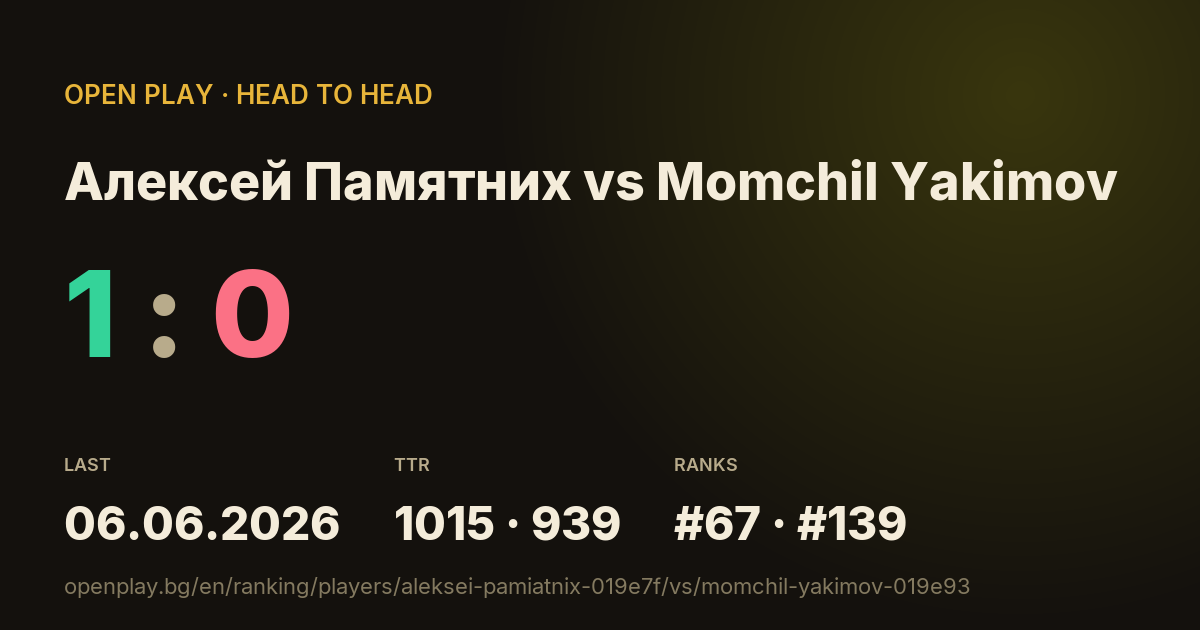 Алексей Памятних vs Momchil Yakimov on OPEN PLAY
