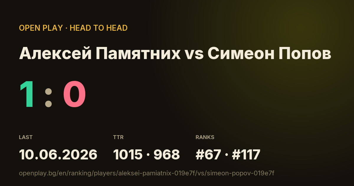 Алексей Памятних vs Симеон Попов on OPEN PLAY