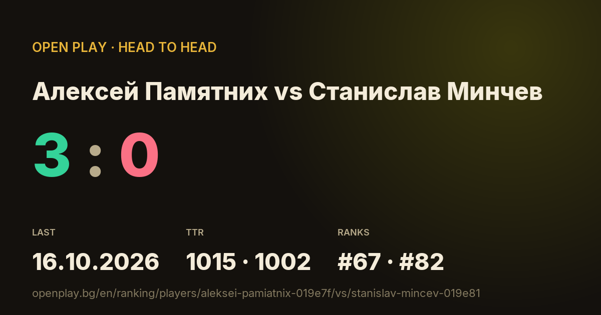 Алексей Памятних vs Станислав Минчев on OPEN PLAY