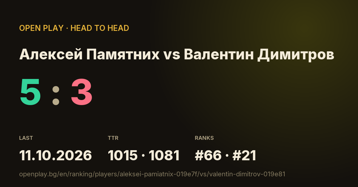 Алексей Памятних vs Валентин Димитров on OPEN PLAY