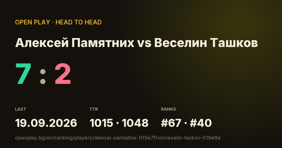 Алексей Памятних vs Веселин Ташков on OPEN PLAY