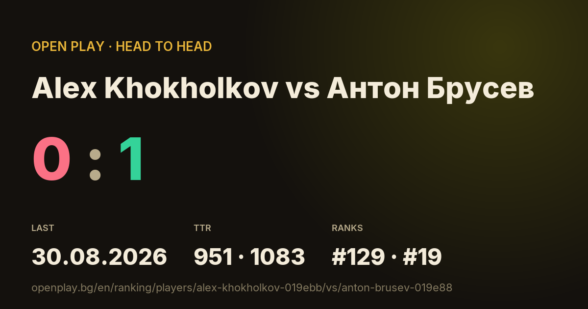 Alex Khokholkov vs Антон Брусев on OPEN PLAY