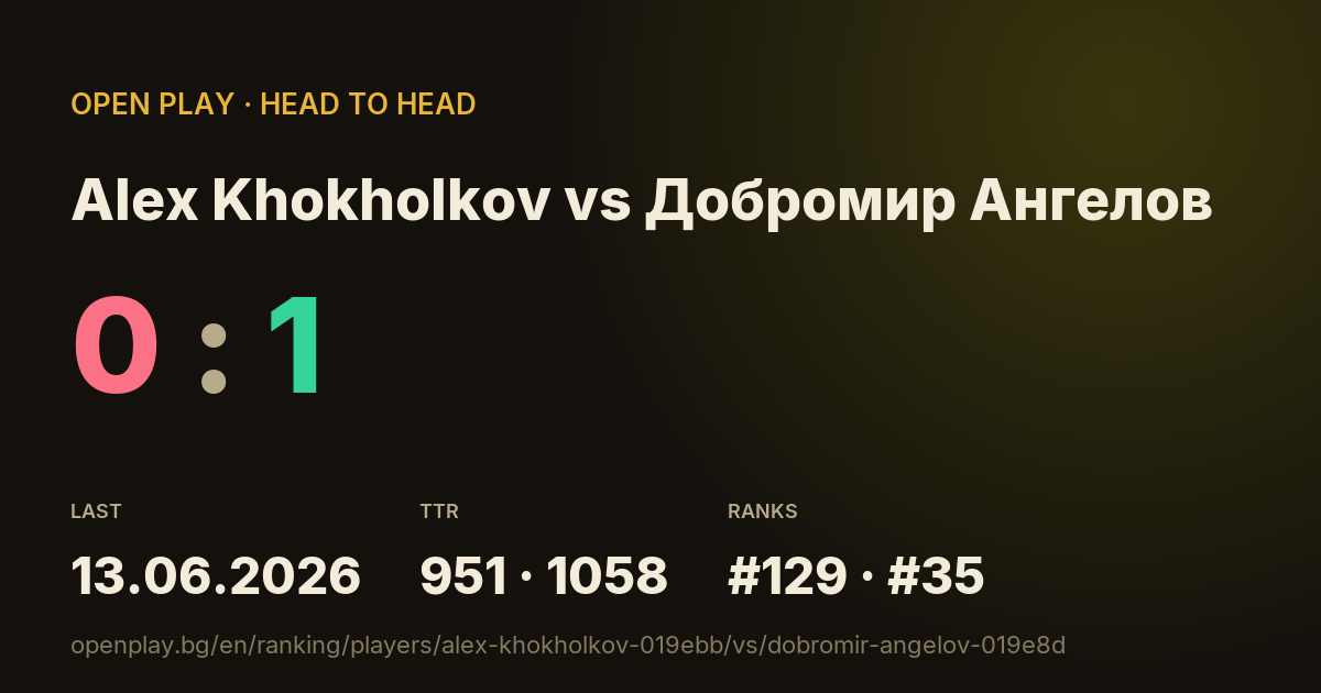 Alex Khokholkov vs Добромир Ангелов on OPEN PLAY