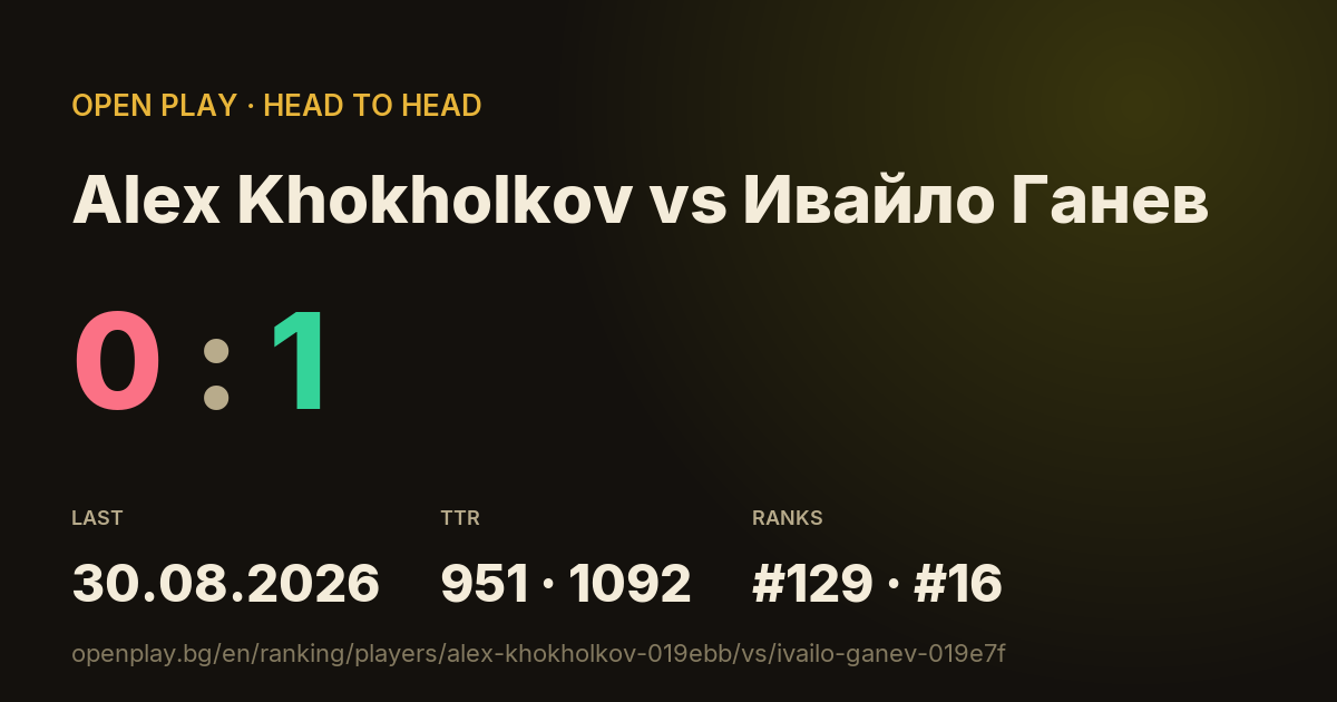 Alex Khokholkov vs Ивайло Ганев on OPEN PLAY