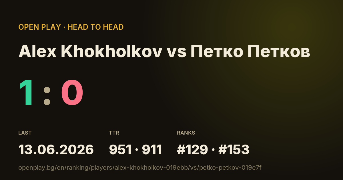 Alex Khokholkov vs Петко Петков on OPEN PLAY