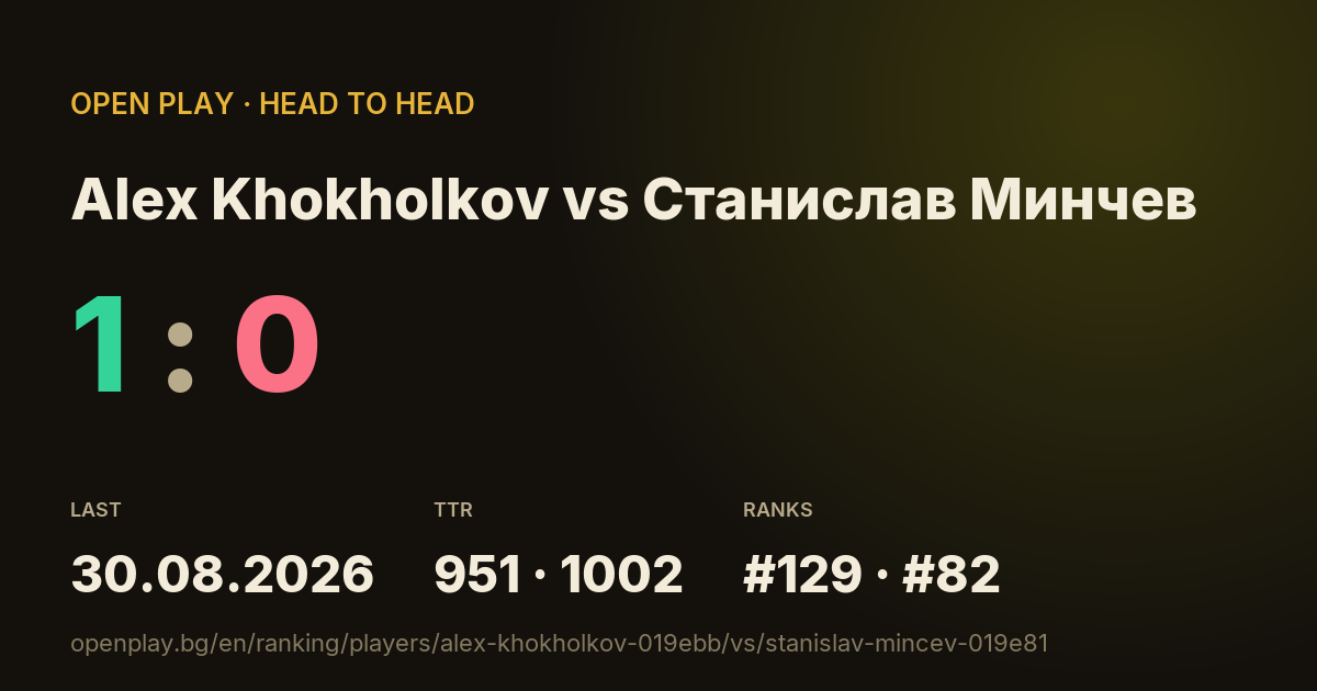 Alex Khokholkov vs Станислав Минчев on OPEN PLAY