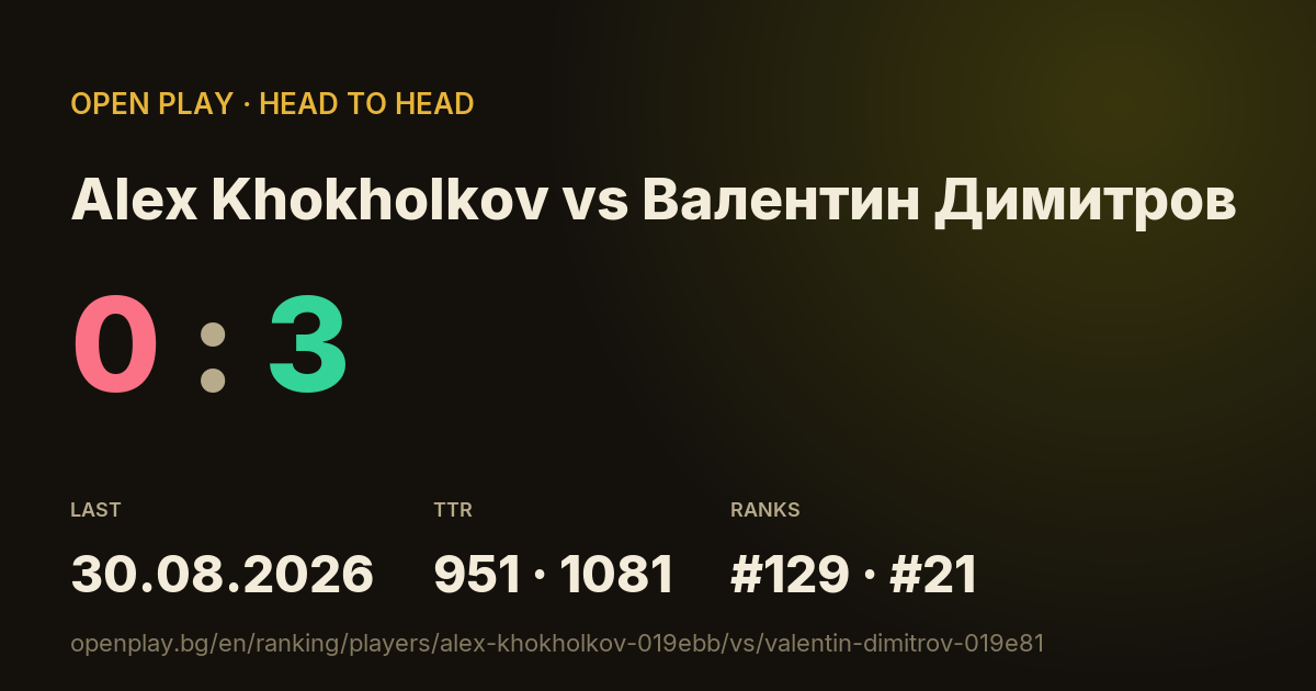 Alex Khokholkov vs Валентин Димитров on OPEN PLAY