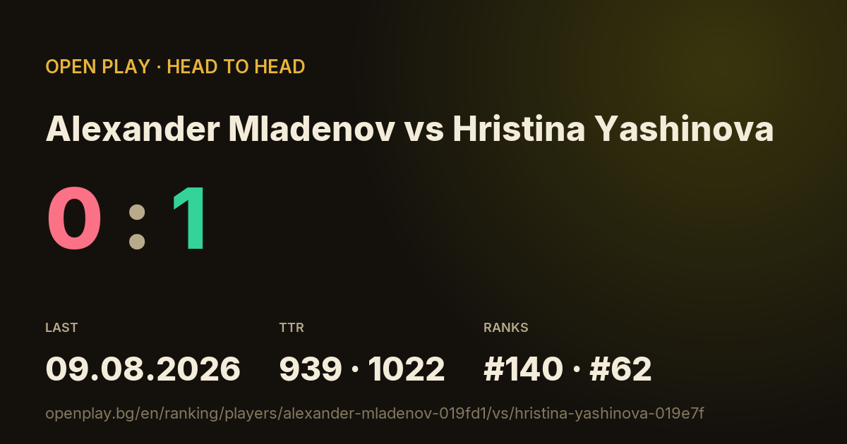 Alexander Mladenov vs Hristina Yashinova on OPEN PLAY