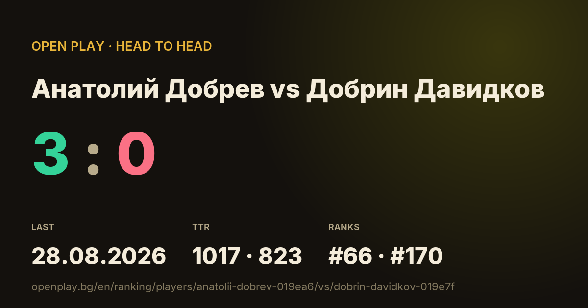 Анатолий Добрев vs Добрин Давидков on OPEN PLAY