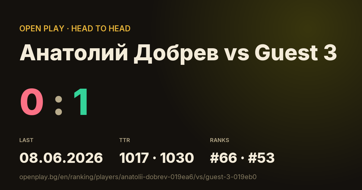 Анатолий Добрев vs Guest 3 on OPEN PLAY