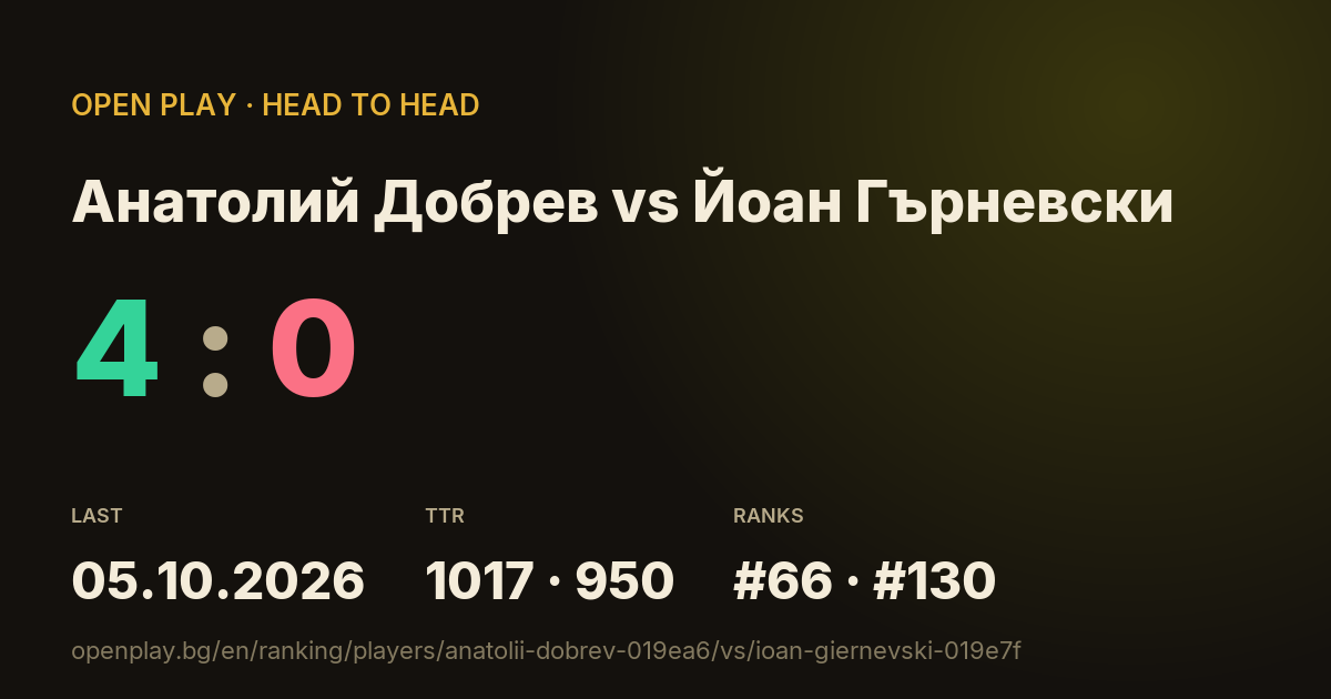 Анатолий Добрев vs Йоан Гърневски on OPEN PLAY