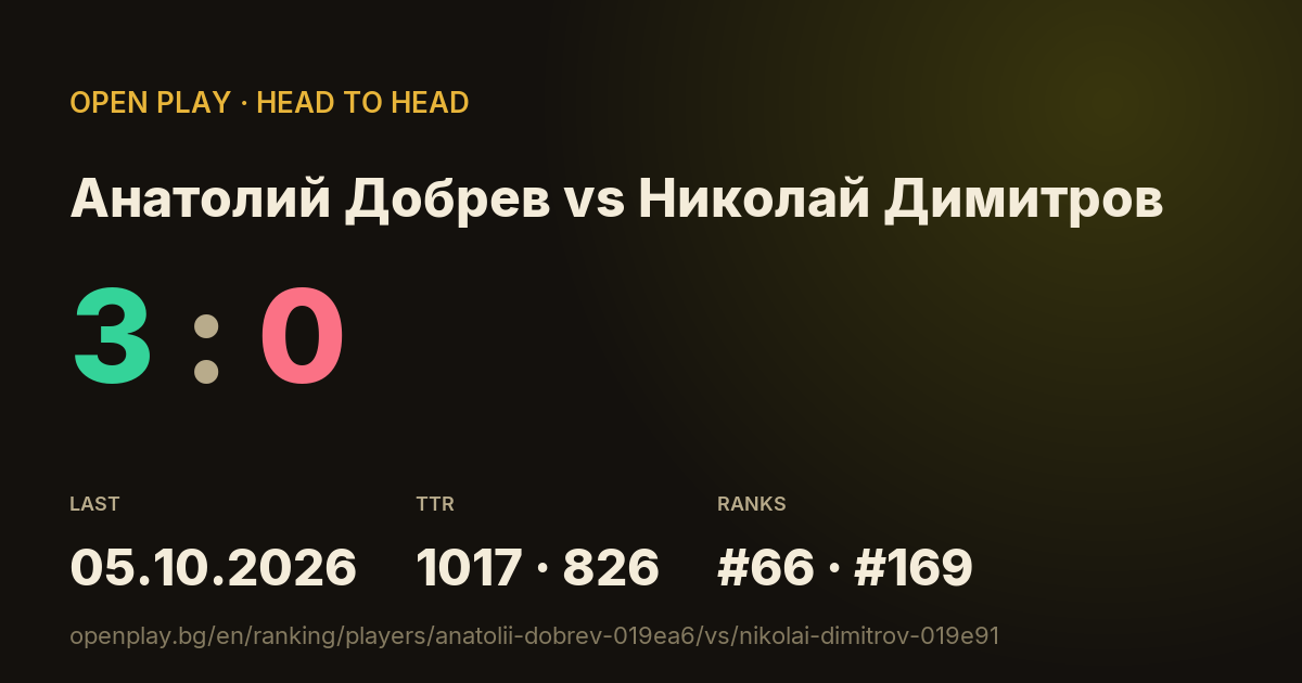 Анатолий Добрев vs Николай Димитров on OPEN PLAY