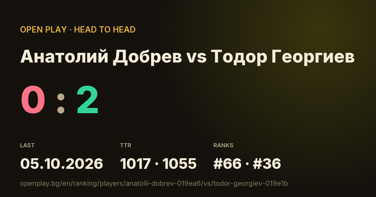 Анатолий Добрев vs Тодор Георгиев on OPEN PLAY