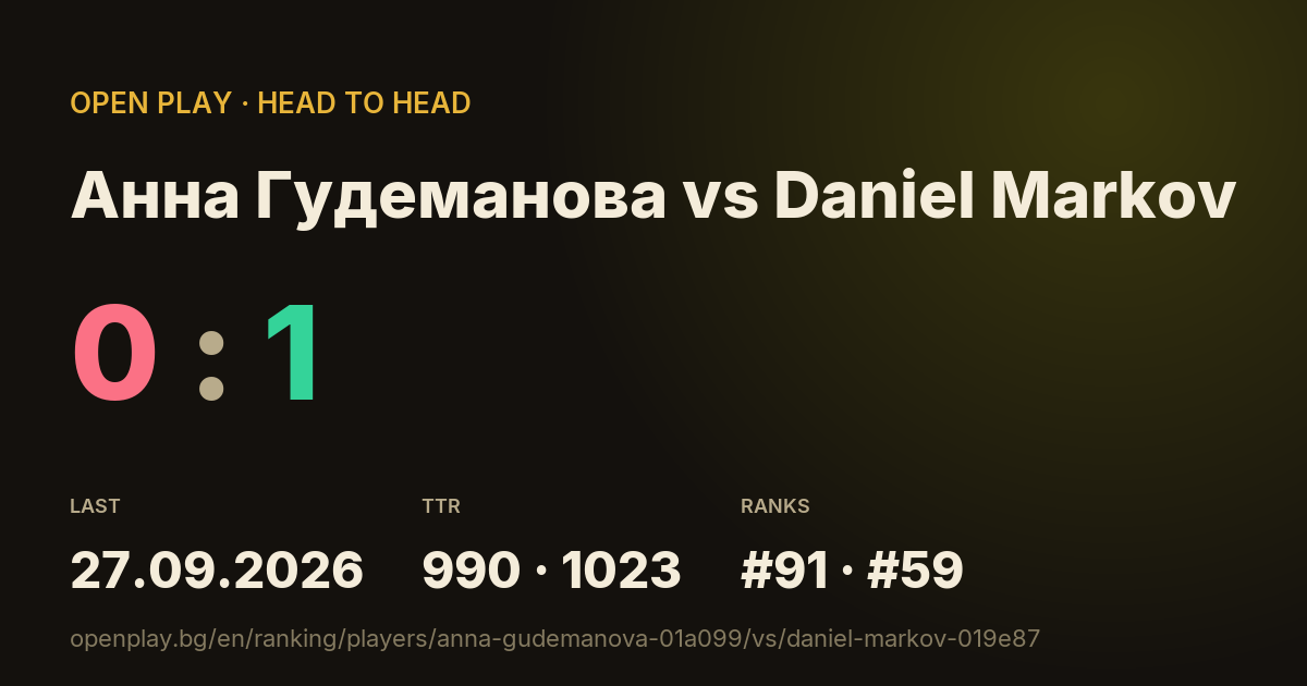 Анна Гудеманова vs Daniel Markov on OPEN PLAY