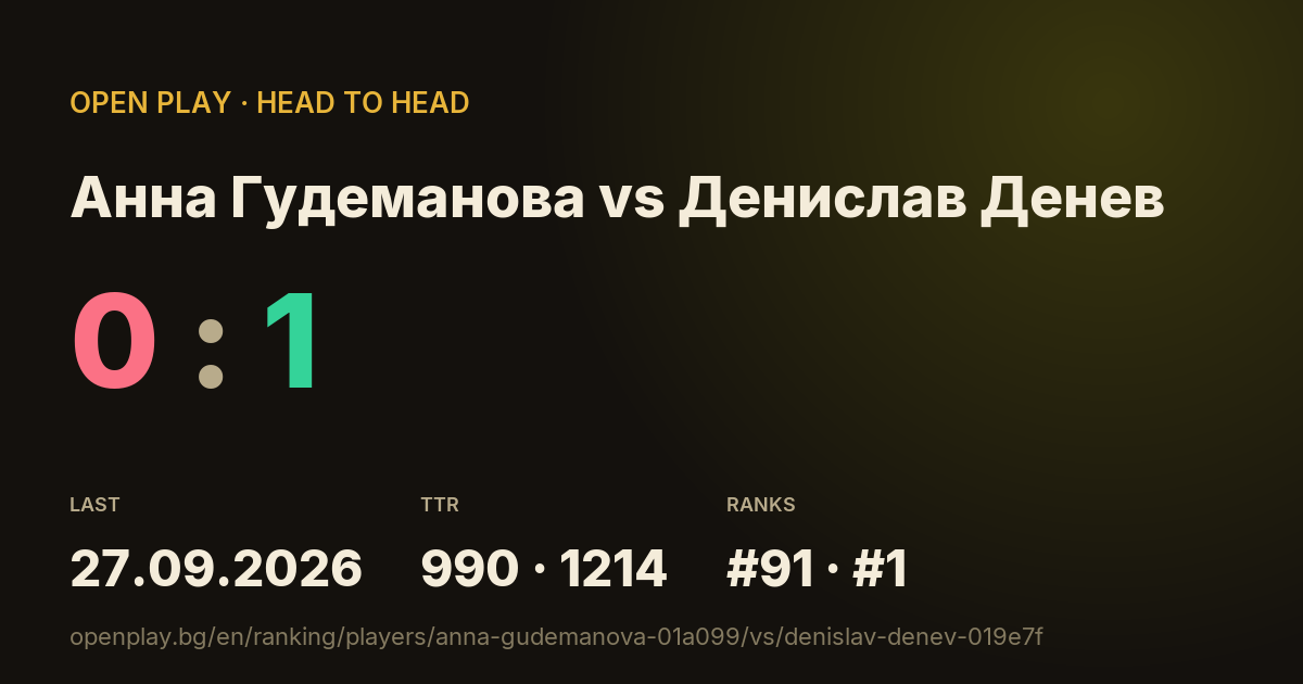 Анна Гудеманова vs Денислав Денев on OPEN PLAY
