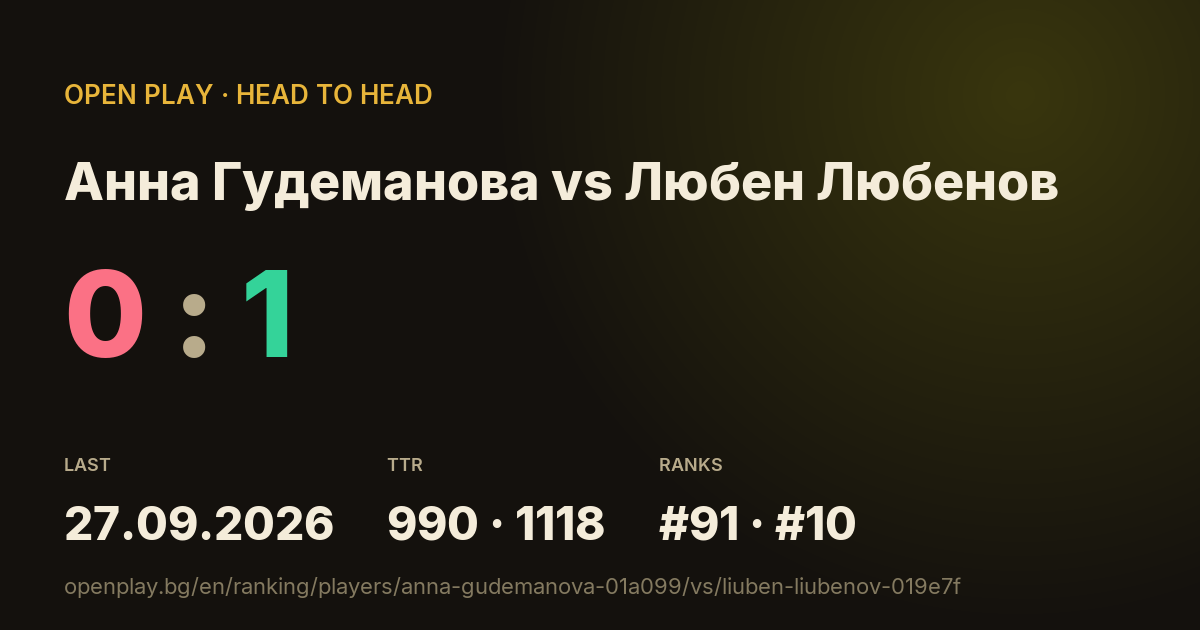 Анна Гудеманова vs Любен Любенов on OPEN PLAY