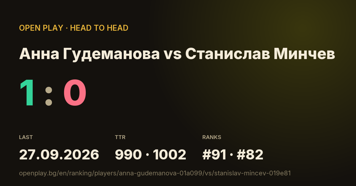Анна Гудеманова vs Станислав Минчев on OPEN PLAY