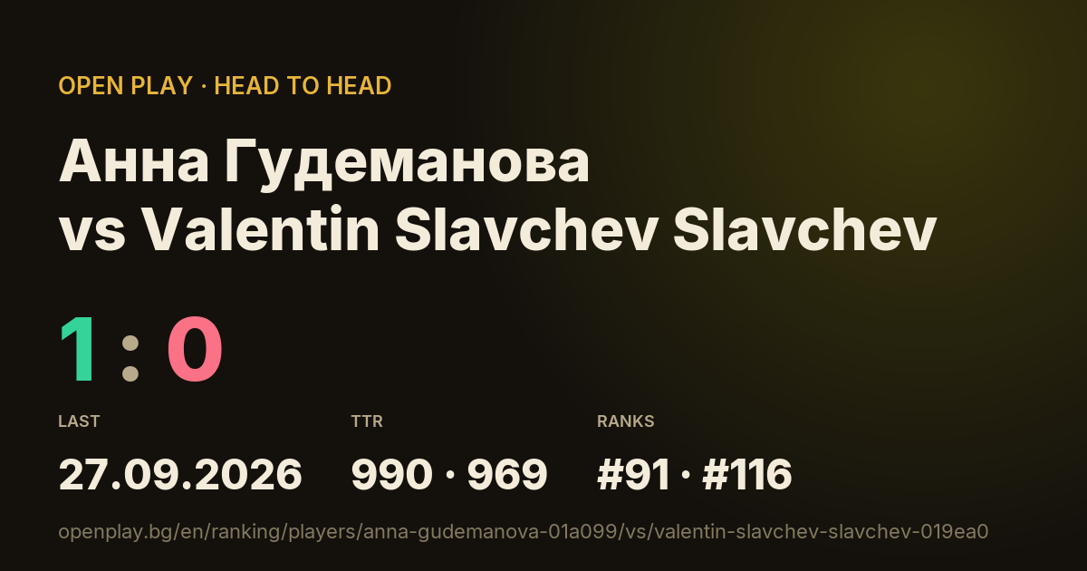 Анна Гудеманова vs Valentin Slavchev Slavchev on OPEN PLAY