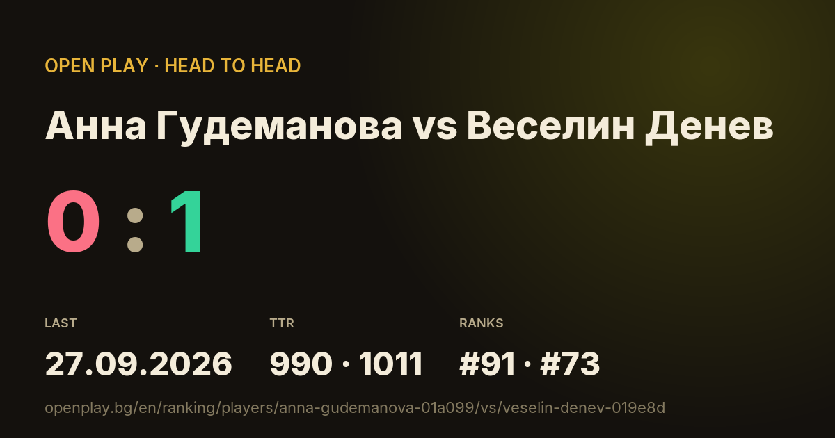 Анна Гудеманова vs Веселин Денев on OPEN PLAY