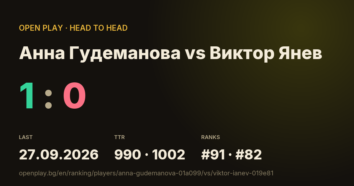 Анна Гудеманова vs Виктор Янев on OPEN PLAY