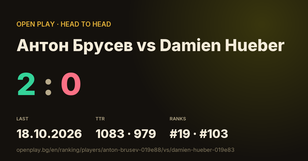 Антон Брусев vs Damien Hueber on OPEN PLAY