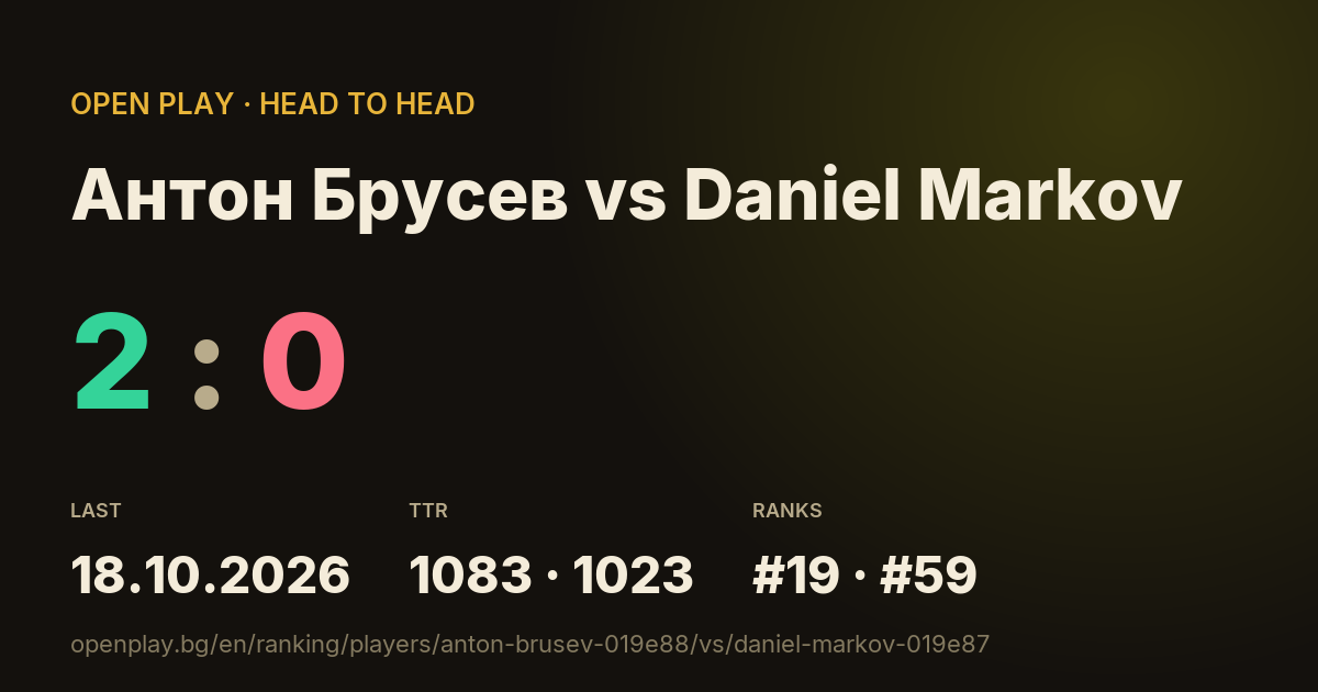 Антон Брусев vs Daniel Markov on OPEN PLAY