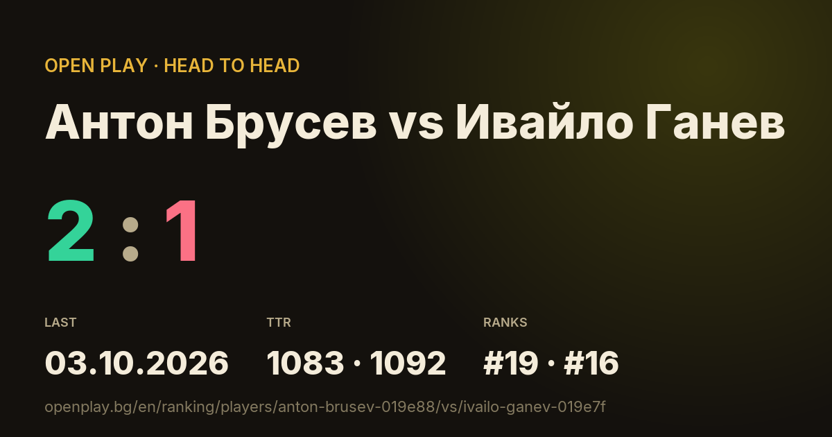 Антон Брусев vs Ивайло Ганев on OPEN PLAY