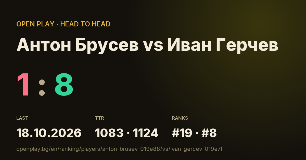 Антон Брусев vs Иван Герчев on OPEN PLAY