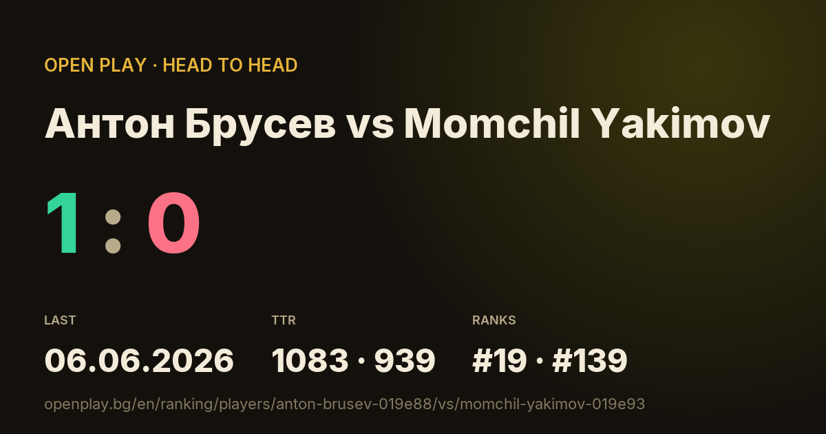 Антон Брусев vs Momchil Yakimov on OPEN PLAY