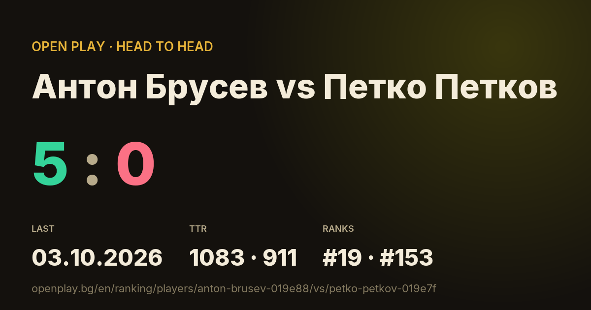 Антон Брусев vs Петко Петков on OPEN PLAY