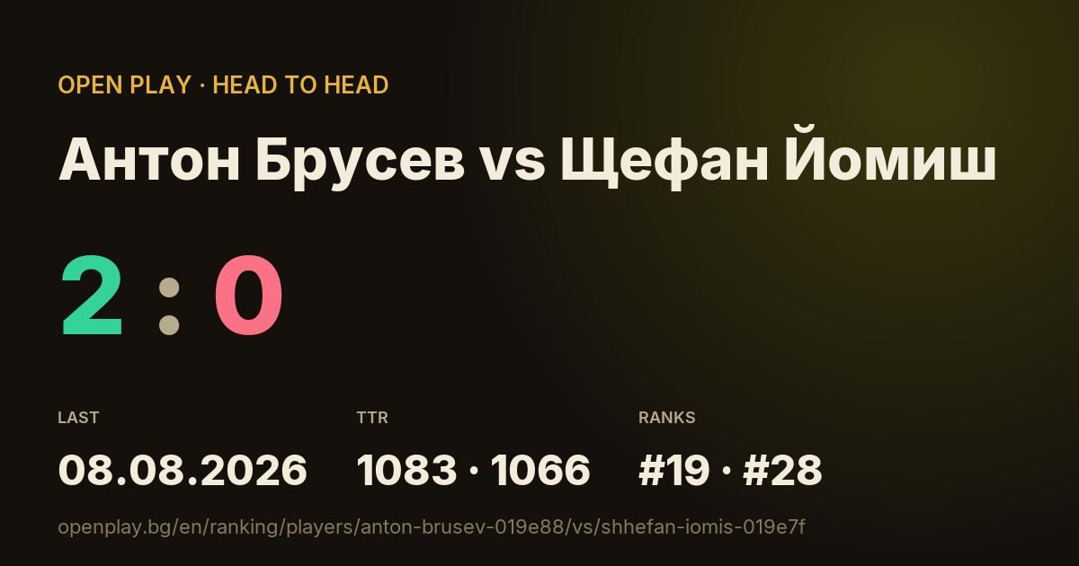 Антон Брусев vs Щефан Йомиш on OPEN PLAY