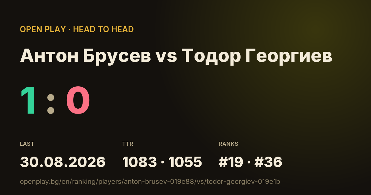 Антон Брусев vs Тодор Георгиев on OPEN PLAY